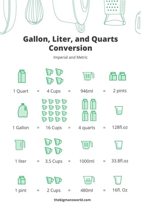 How Many Liters In A Gallon Metric And Imperial Conversions