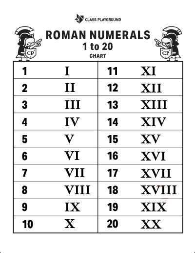 Roman Numerals Chart 1 20 Roman Numerals Chart 1 20 Roman Numerals