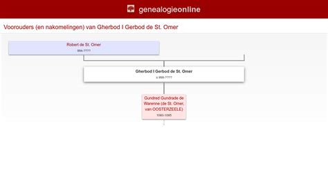 Gherbod I Gerbod de St. Omer (± 999-????) » Family Tree Welborn ...