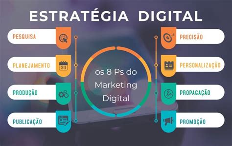 O Que é Marketing Digital Na Prática Entenda Como Aplicar Estratégias