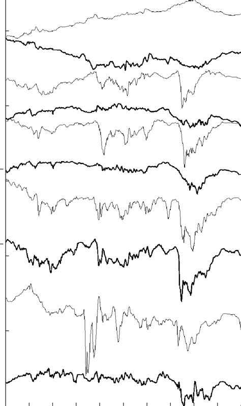 Magnetograms From The High Latitude Observatories In The Northern And