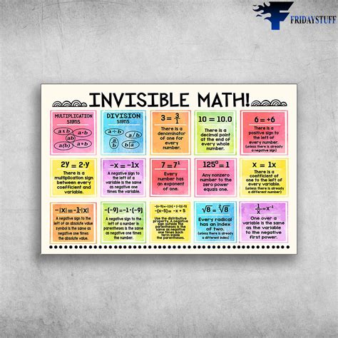 Math poster - Invisible Math, ultiplication Signs, Division Signs
