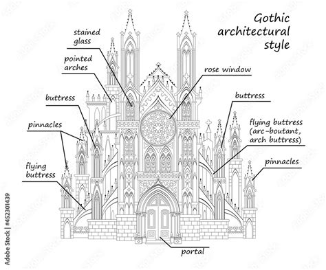 Gothic Architectural Style Black And White Educational Page For Study