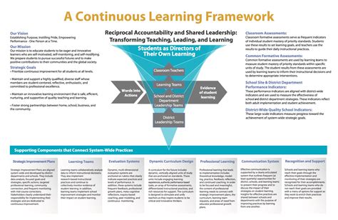 Creating A Continuous Learning Framework Kamm Solutions