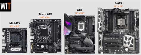 How Do You Know If Your Motherboard Is Compatible With A Case Rbuildapc