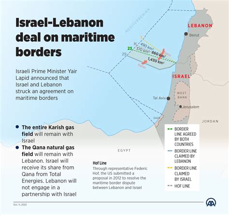 Lebanon Israel Maritime Border Deal In 5 Questions Harici Com Tr