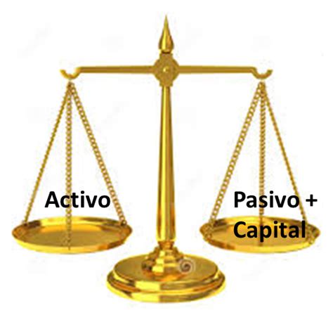 Clasificación De Cuentas De Activo Pasivo Y Capitalpptx On Emaze