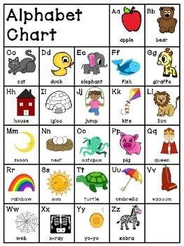 Choose from over a million free vectors, clipart graphics, vector art images, design templates, and illustrations created by artists worldwide! Alphabet Chart FREE | Alphabet charts, Kindergarten writing, Alphabet