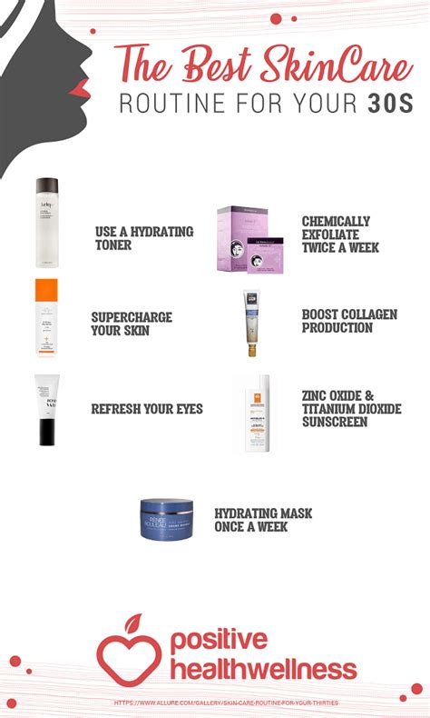 The Best Skin Care Routine For Your 30s Infographic