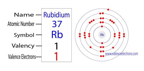How To Find The Valence Electrons For Rubidium Rb