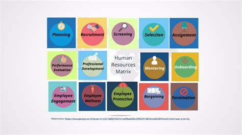 Matrix Of Human Resources Processes By