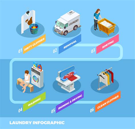 Full Service Laundry Infographic Isometric Flowchart 483040 Vector Art