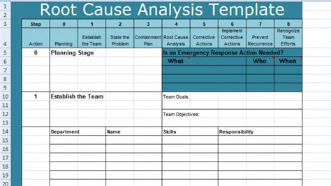 Root Cause Analysis Template Excel Template Business Format