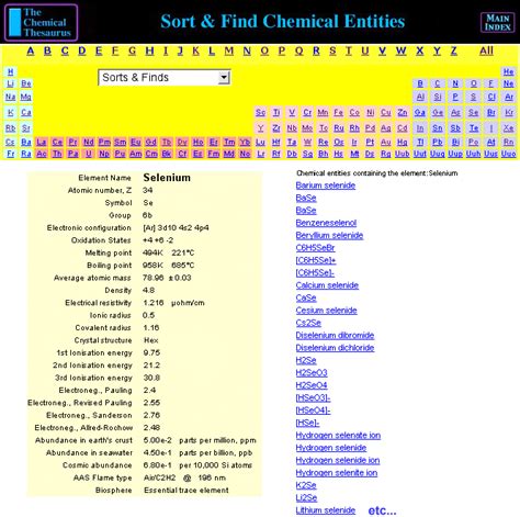 Periodic Table Chemical Reactions