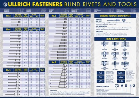 57 Blind Rivets Chart Pdf