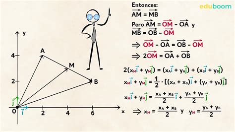 Vectores Matemáticas 3º Secundaria