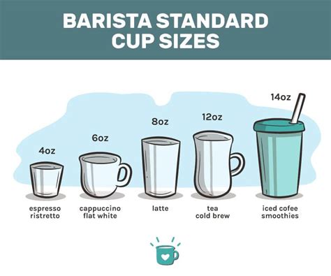 Coffee Sizes From Espresso To Oversized Latte Size Charts Com