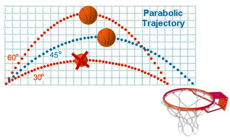 How Is Math Used In Basketball