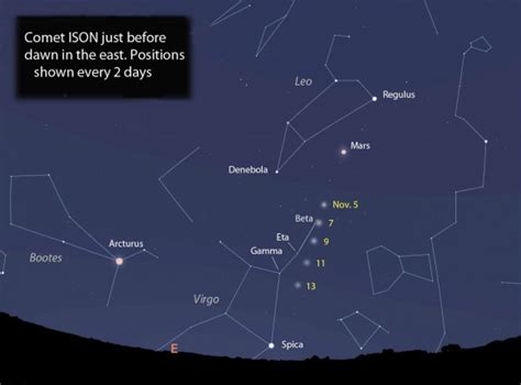 Comet Ison C2012 S1 “the Comet Of The Century”