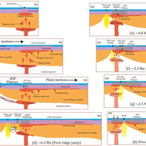 Schematic Diagram Depicting Interaction Of The Asp Plume And The Seir
