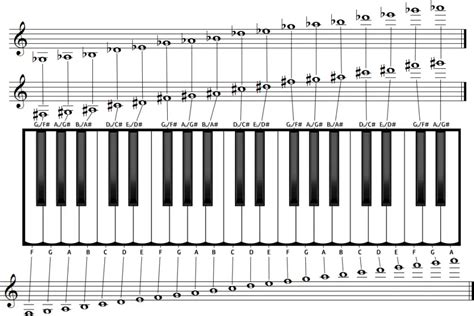 How To Read Accordion Sheet Music Accordion Notation Explained