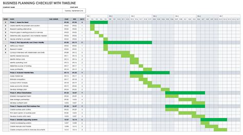 Business Plan Excel Templates