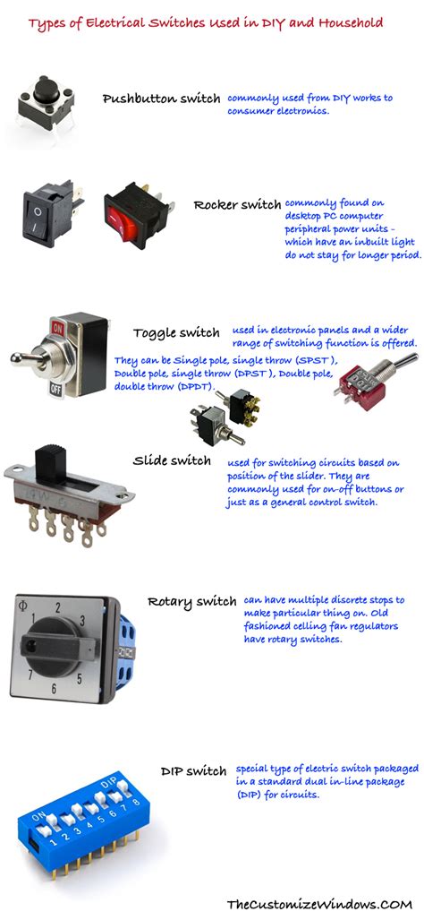 Types Of Electrical Switches Used In Diy And Household