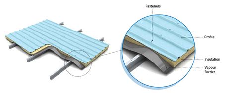 Roof Panel Systems Metallon Building Systems Metallonbuildings