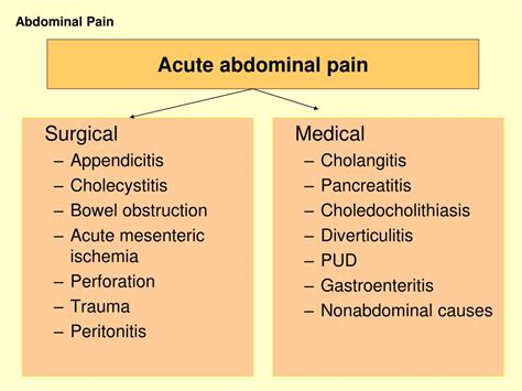 Ppt Approach To Abdominal Pain Powerpoint Presentation Free Download