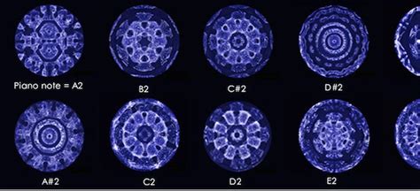 27 Cymatic Patterns By Frequency Neslihanclae
