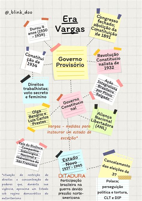 Mapa Mental Era Vargas Era Vargas Era Vargas Resumo Mapa Mental