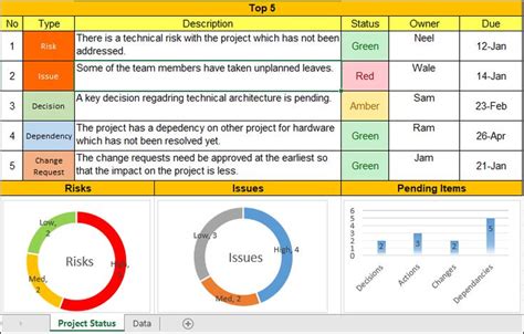 Excel Weekly Status Report Template Project Status Report Progress
