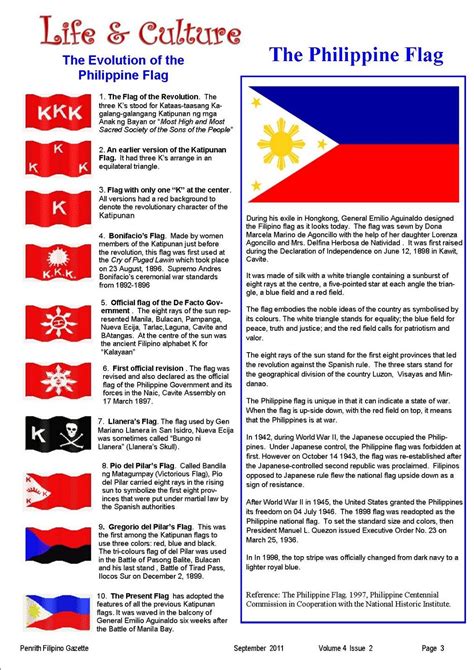 The Evolution Of The Philippine Flag  Philippine Flag Filipino Tattoos Philippines Culture
