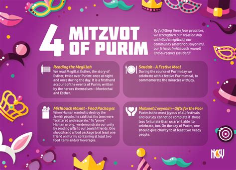 4 Mitzvot Of Purim Staff Education Purim Jewish Learning Purim Crafts