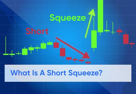 What Is A Short Squeeze Definition Facts And How To Trade A Short