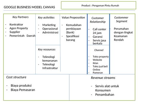 Mengenal Business Model Canvas Yang Digunakan Setiap Pemilik Bisnis