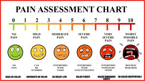 Printable Pain Scale Chart Printable Word Searches