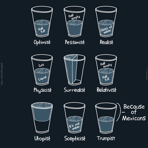 Is The Glass Half Empty Or Half Full By Anthropoceneman Meme Center