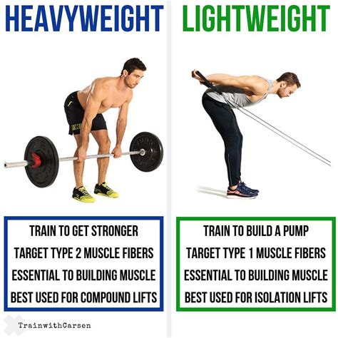 Is It Better To Lift Light Weights Or Heavy Parker Has Dixon