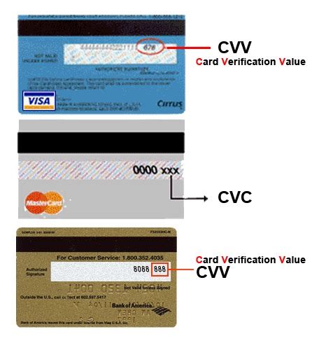 The visa card generator generates valid visa credit card numbers and all the necessary details of an individual account with cvv details. How to find cvv number on sbi visa debit card ...