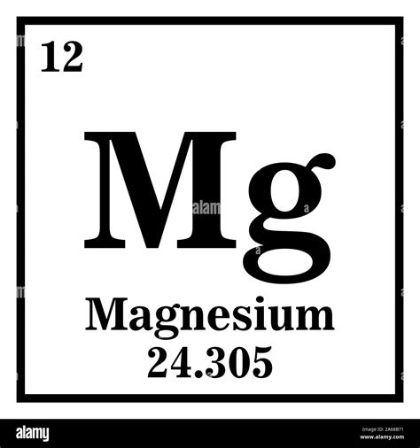 Magnesio Tabla Periódica De Los Elementos Ilustración Vectorial Eps 10