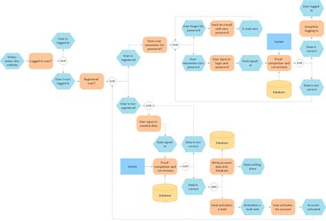 The Best Tool For Business Process Modeling Effective Visual Diagram