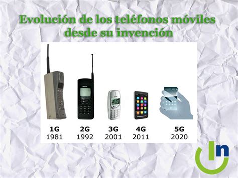 Evolucion Del Telefono Con Fechas Rejos
