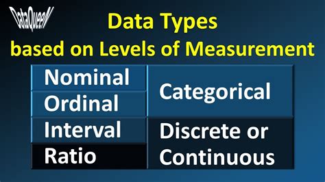 Data Types Nominal Ordinal Interval And Ratio Discrete And Continuous