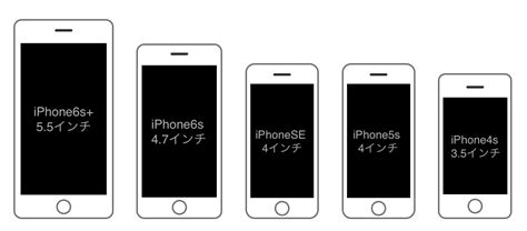 Iphone Se6s Plus6s5s4sの大きさ比較まとめ Smco Memory