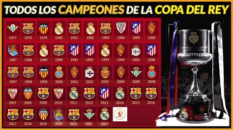 Todos Los Campeones Y Finales De La Copa Del Rey Youtube