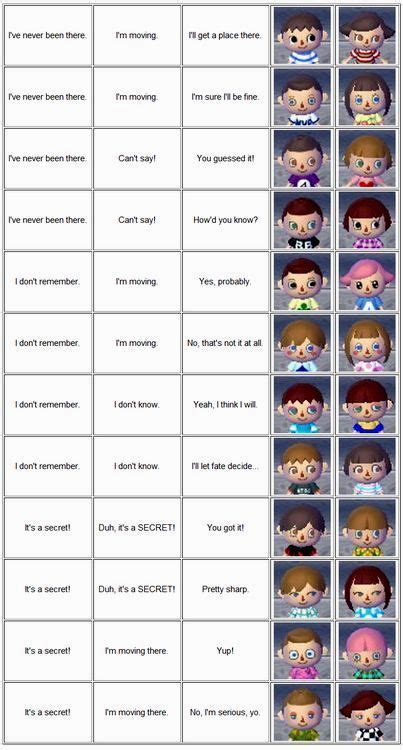 This handy chart gives you a guide on the decision trees. Animal Crossing New Leaf How To Change Hair | CAR ...