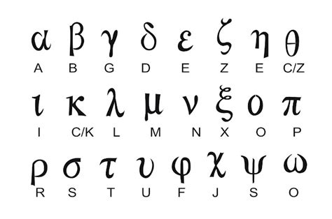 El Alfabeto Griego