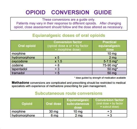 Free 6 Sample Opioid Conversion Chart Templates In Pdf Medical