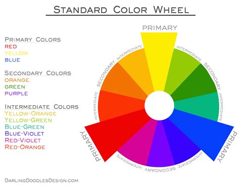 What Does Primary And Secondary Colors Mean Brandon Russells